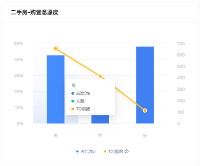 实战案例 | 细分用户画像进行交叉营销